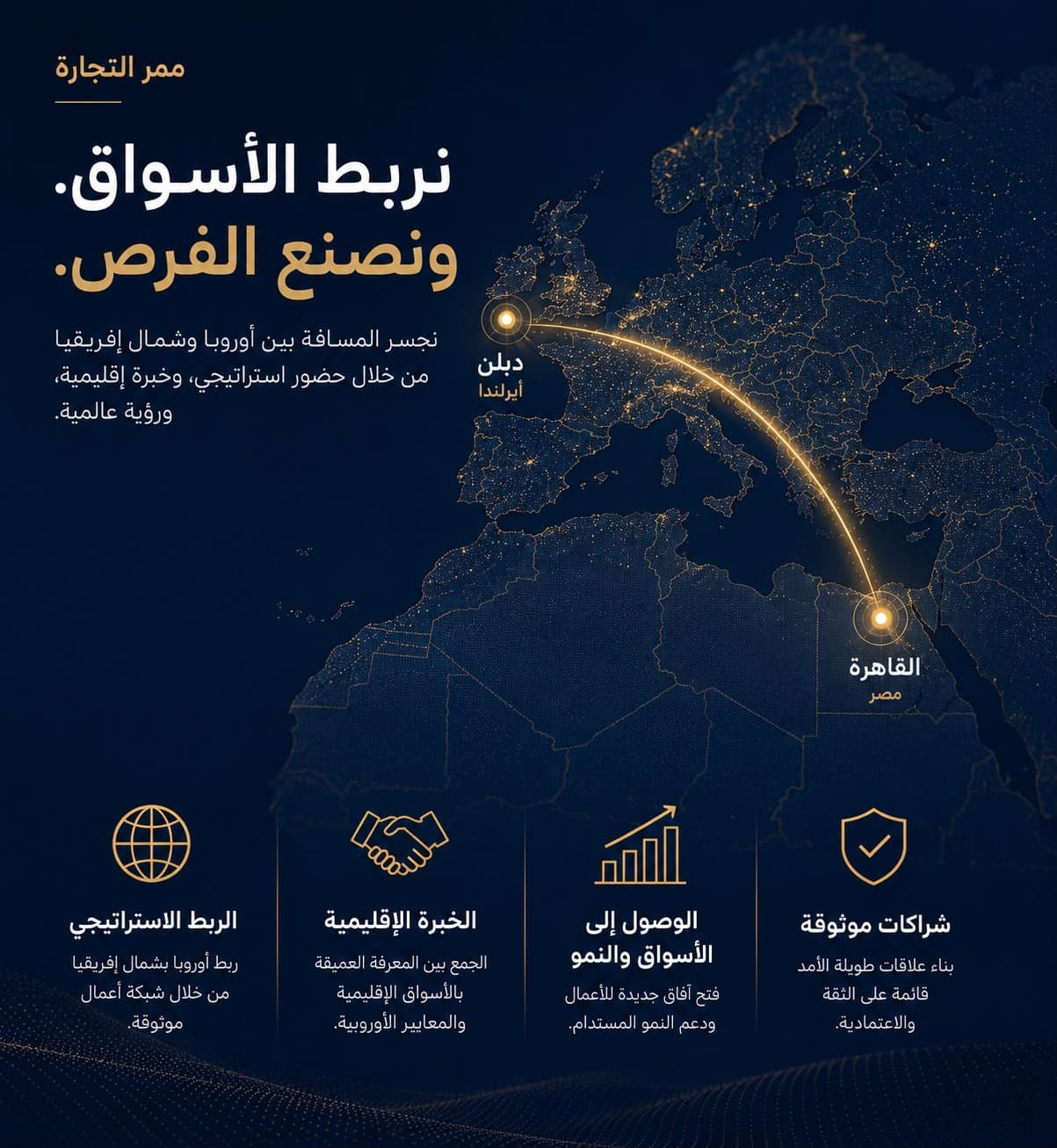ممر التجارة بين دبلن والقاهرة