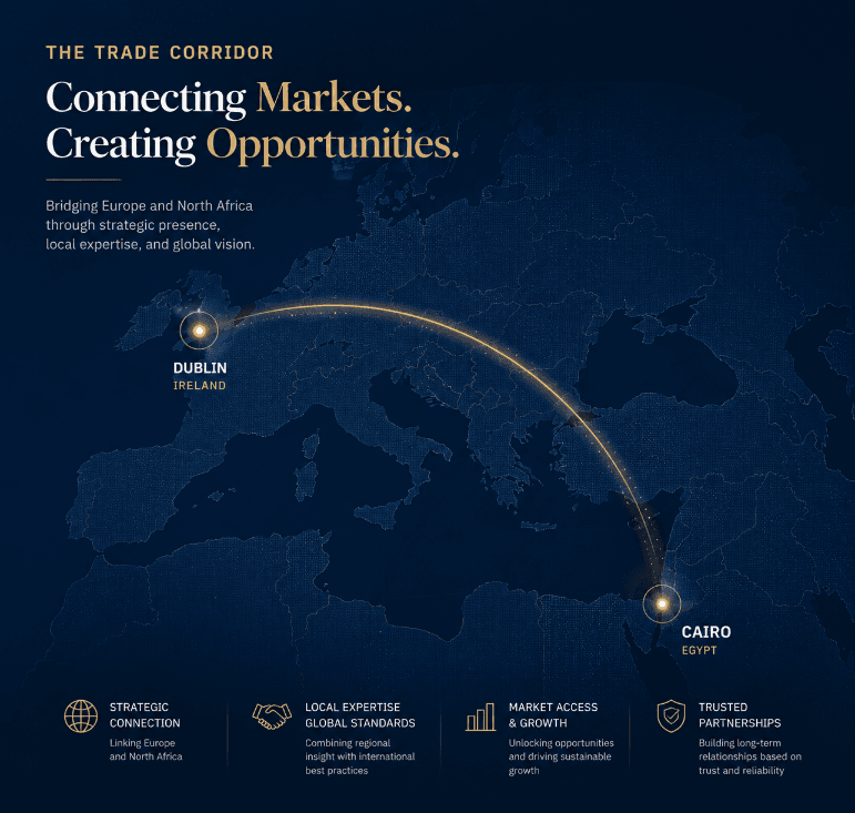Trade corridor between Dublin and Cairo
